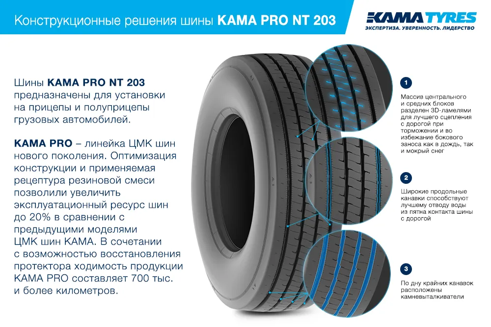 ЦМК шины KAMA PRO NT 203 385/55 R22.5 в Шебекине